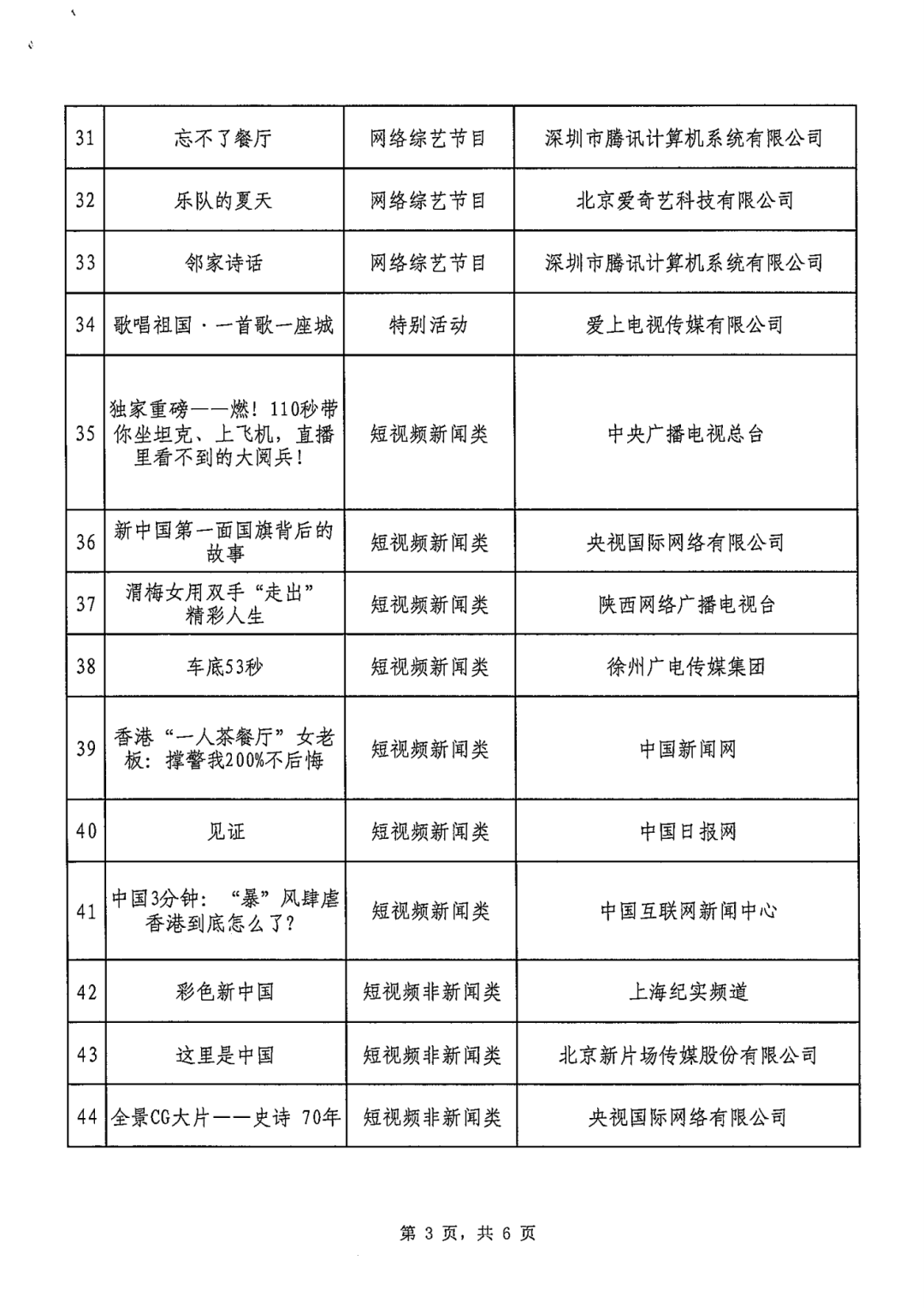 銅化學品系列 第1021頁