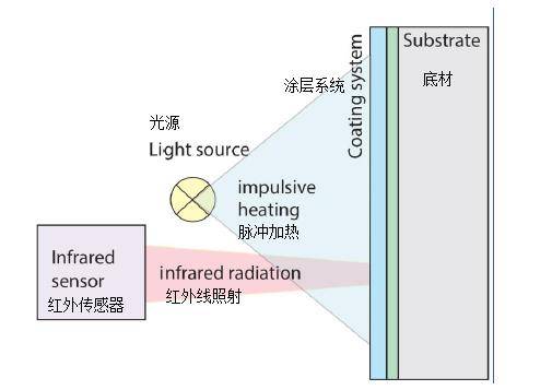 金屬高溫涂層,金屬高溫涂層與實地計劃驗證數(shù)據(jù)的探索，摹版81.67.93的應(yīng)用,確保問題說明_復(fù)古款23.64.88