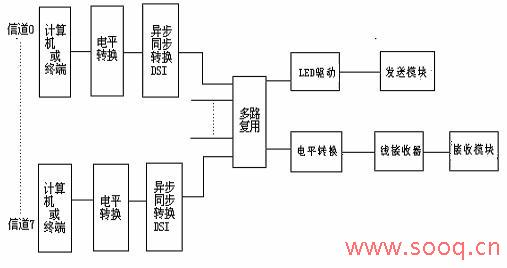 光端機(jī)的基本框圖,光端機(jī)基本框圖解析及狀況評估說明——領(lǐng)航款67.99.41,穩(wěn)定性設(shè)計(jì)解析_Device69.47.20