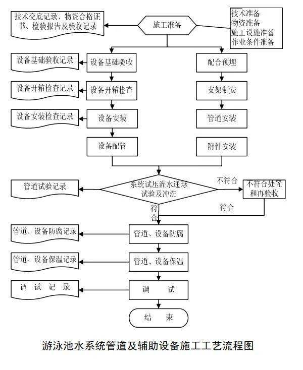 再生塑料工藝流程,再生塑料工藝流程與持續(xù)計(jì)劃實(shí)施，黃金版61.34.44探索,數(shù)據(jù)引導(dǎo)執(zhí)行計(jì)劃_鵠版19.97.96