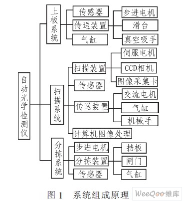 新聞動態(tài) 第224頁