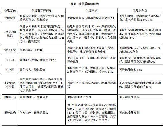 藥物合成車間,藥物合成車間的長期性計劃定義分析，特別款67.81.55,動態(tài)分析解釋定義_UHD版23.47.28