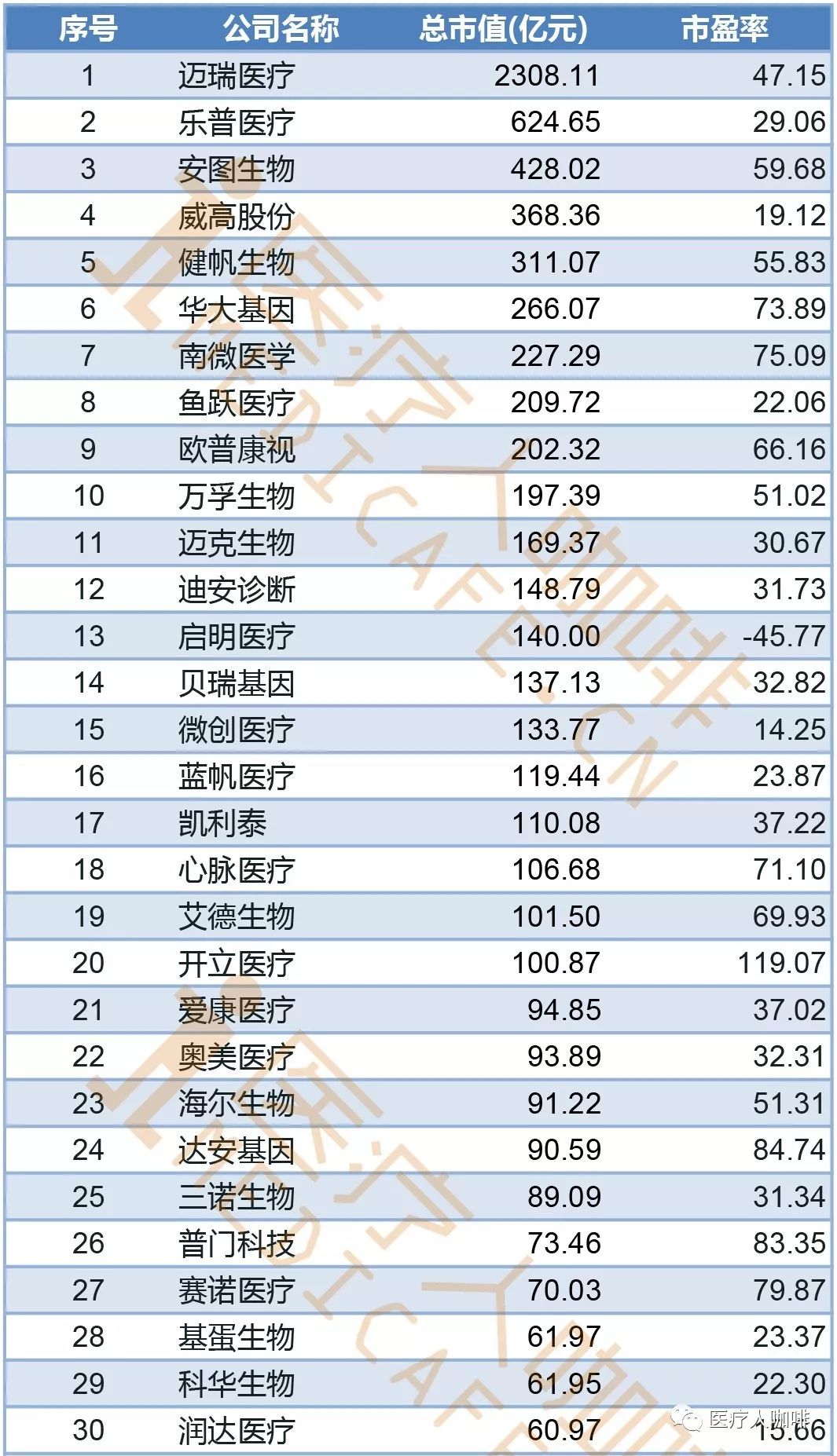 空島里的戀少女 第15頁