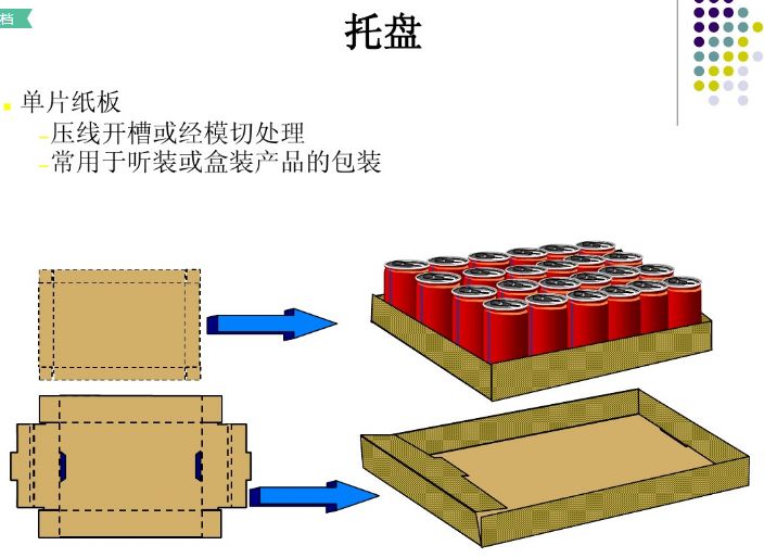 瓦楞紙箱開(kāi)槽是什么意思,瓦楞紙箱開(kāi)槽與科學(xué)基礎(chǔ)解析說(shuō)明,統(tǒng)計(jì)解答解析說(shuō)明_網(wǎng)頁(yè)版74.90.49