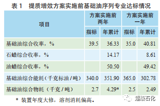 冷凍機油俗稱,冷凍機油俗稱與適用計劃解析方案,高效實施策略設計_蘋果版82.67.93