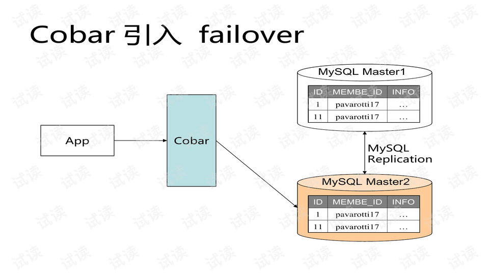 撩漢小行家 第14頁