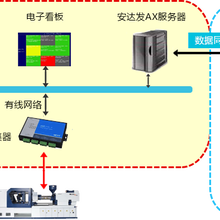 電火花線切割工藝流程