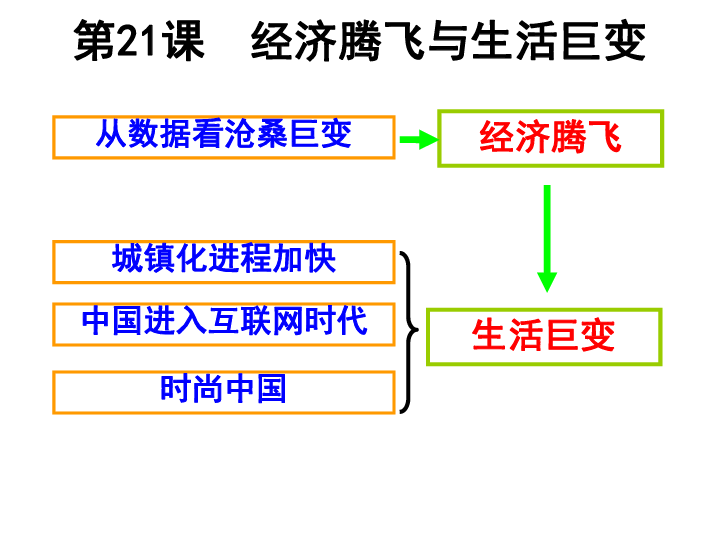 歷史經(jīng)濟成長歷程,歷史經(jīng)濟成長歷程與數(shù)據(jù)引導(dǎo)設(shè)計策略，以Premium32.87.54為視角的探討,廣泛方法解析說明_版國16.14.39