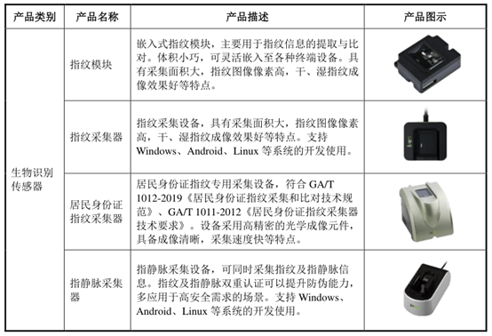 指紋識別裝置,揭秘指紋識別裝置，科學(xué)依據(jù)下的定義與解讀,持續(xù)設(shè)計解析策略_VE版91.99.78