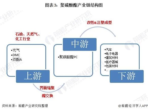 聚碳酸酯pc材料,聚碳酸酯PC材料與結(jié)構(gòu)化推進(jìn)評估，探索前沿科技的力量,快速方案執(zhí)行_YE版17.84.91