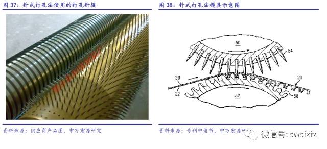 仿腈綸的原料有哪些