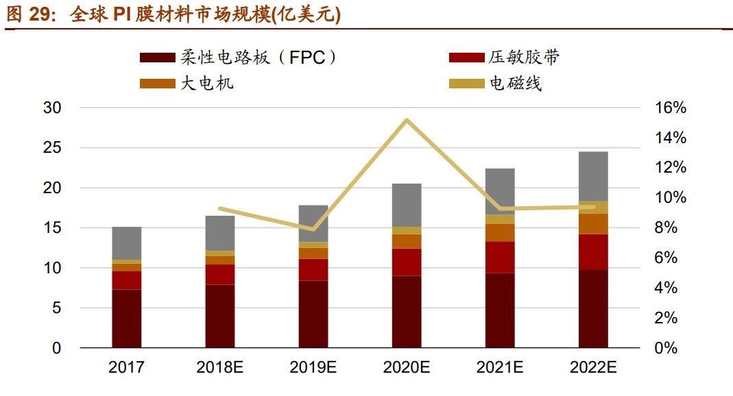 聚酰亞胺薄膜標準最新,聚酰亞胺薄膜標準的最新進展，理論解答與解析說明,快速問題處理策略_經(jīng)典版27.29.38