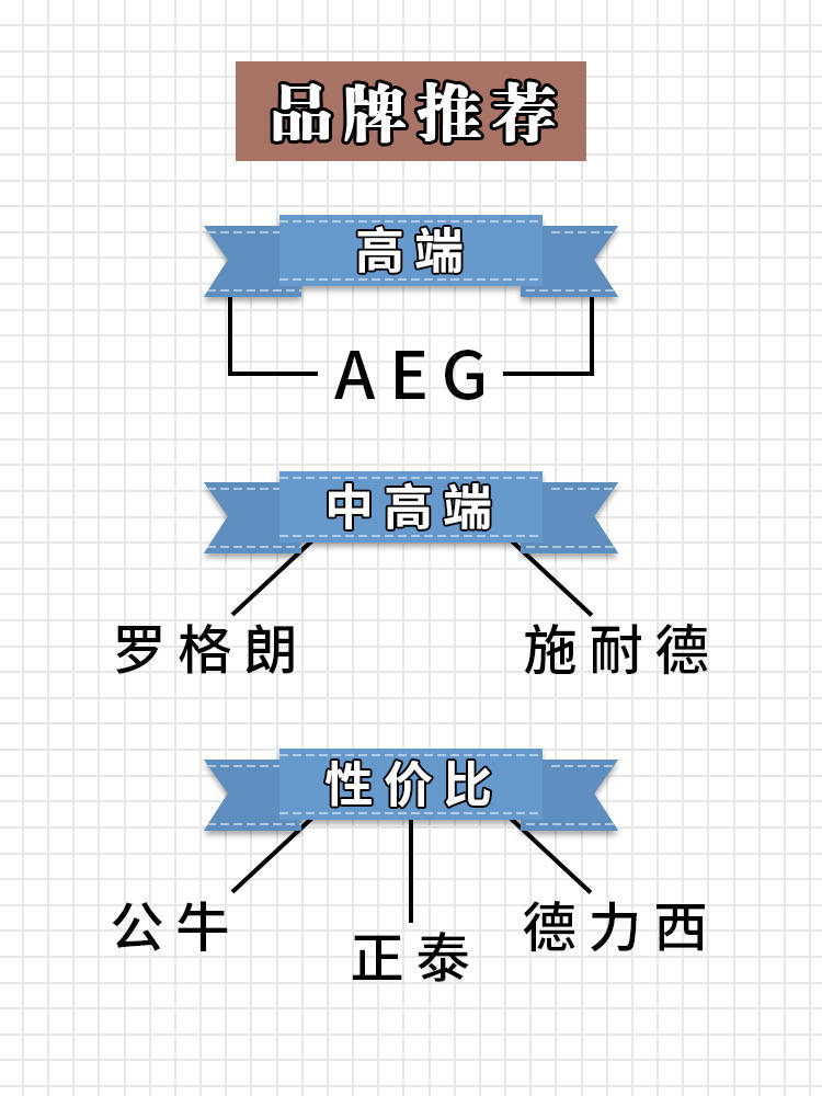 開關(guān)面板加工