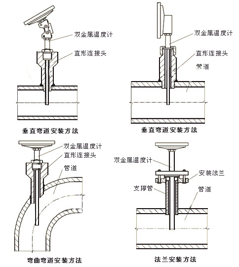 雙金屬溫度計(jì)怎么安裝圖