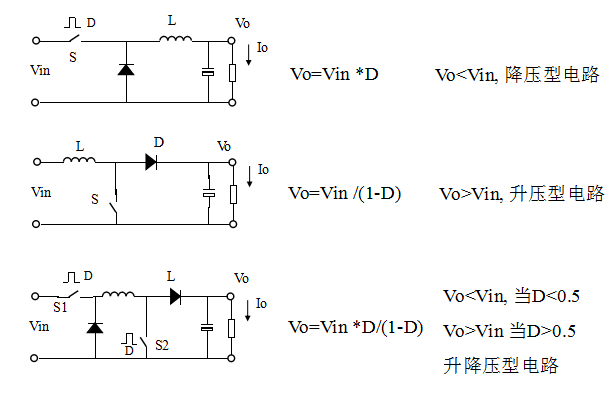 電橋靈敏度數(shù)據(jù)處理