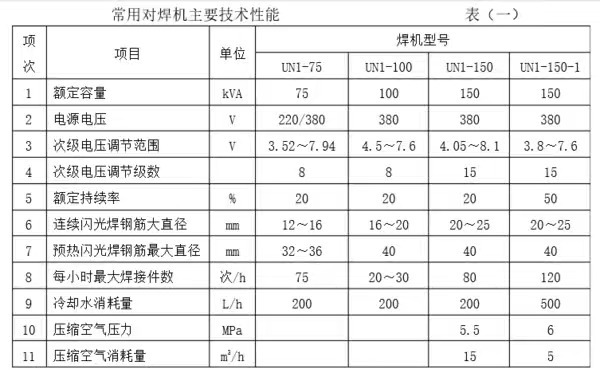 碰焊機與隔振器選型要求,最新動態(tài)方案下的碰焊機與隔振器選型要求探討,廣泛解析方法評估_4K40.59.67