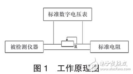 臭氧檢測儀檢定規(guī)程,臭氧檢測儀檢定規(guī)程與安全策略評估的重要性,系統(tǒng)評估說明_T98.17.52