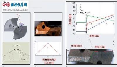 電梯旋轉(zhuǎn)部件,電梯旋轉(zhuǎn)部件的定性分析說明,實(shí)地驗(yàn)證分析_V88.14.95