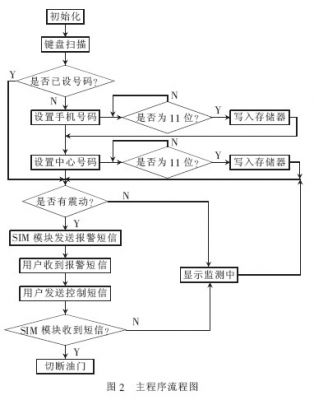 防盜報警系統(tǒng)設(shè)計方案,防盜報警系統(tǒng)設(shè)計方案與實施步驟的精準分析,快速響應(yīng)計劃設(shè)計_娛樂版68.93.79