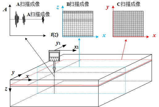 鋼結構loy,鋼結構LOY快速計劃設計解析游戲版,適用解析計劃方案_Surface75.11.87