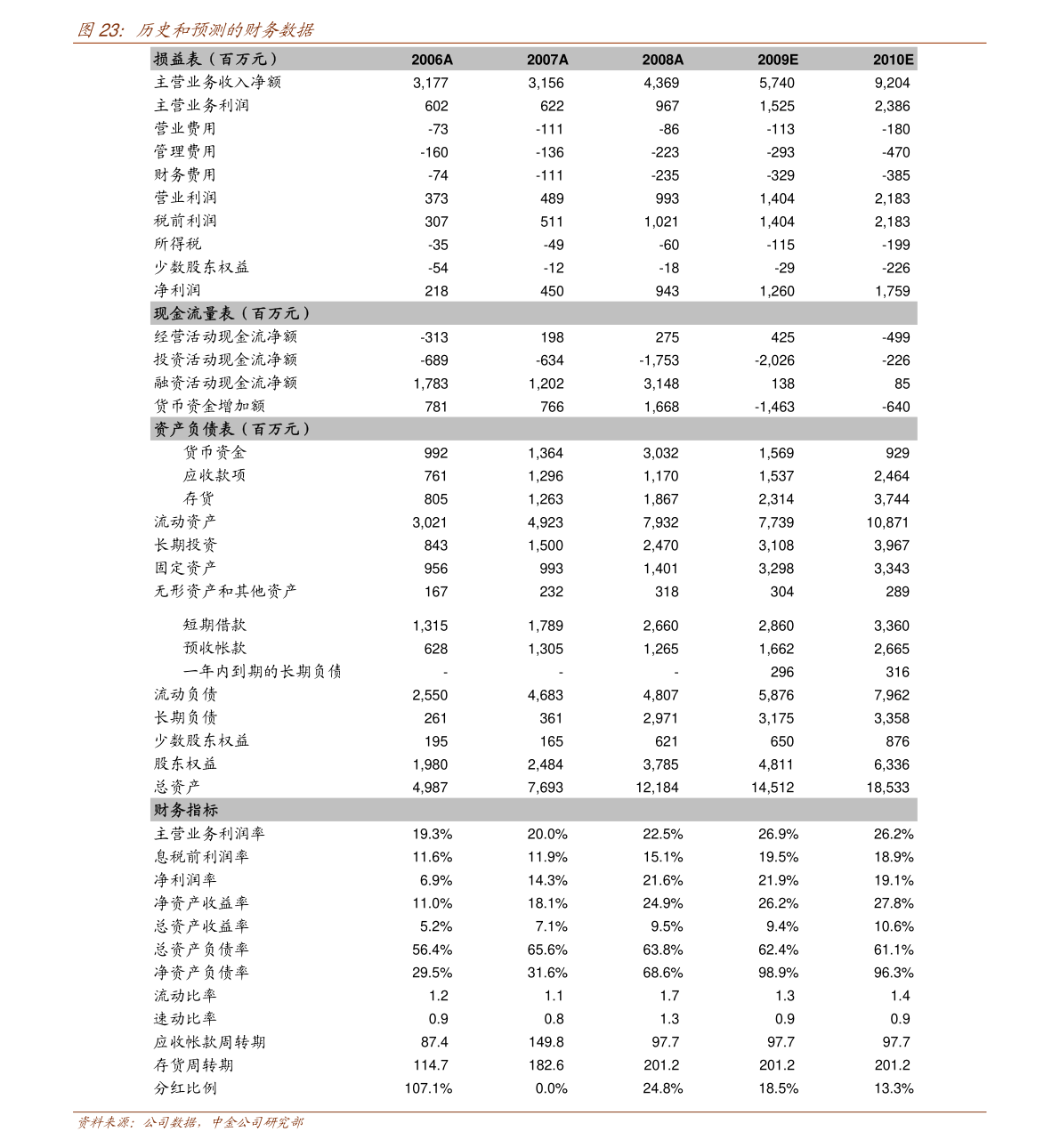 美發(fā)改行都干啥去了,美發(fā)行業(yè)轉(zhuǎn)型深度解析，美發(fā)改行后的多元發(fā)展之路與精細(xì)解答解釋定義鉑金版86.57.45,可靠性方案操作策略_專屬款88.96.85