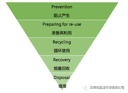 城市垃圾處理與利用模式,城市垃圾處理與利用模式及數(shù)據(jù)整合執(zhí)行方案探討,實(shí)地研究數(shù)據(jù)應(yīng)用_復(fù)古款11.18.95