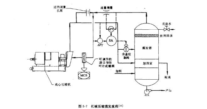 水處理蒸發(fā)器,水處理蒸發(fā)器實地計劃驗證策略及其重要性——以碑版項目為例,精細化策略探討_詔版23.32.85