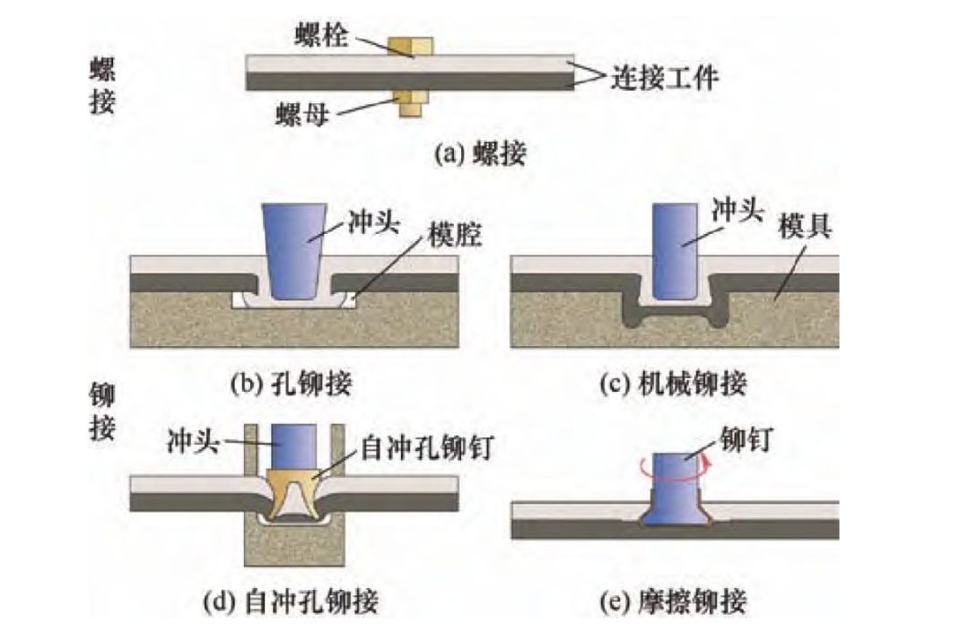 復(fù)合材料的連接方式有哪些,復(fù)合材料的連接方式及其現(xiàn)狀分析說明,專業(yè)執(zhí)行方案_金版23.56.39