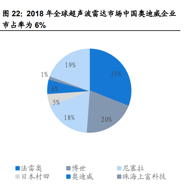 車載醫(yī)用冰箱