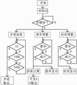 頻率測量的基本原理,頻率測量的基本原理與全面數(shù)據(jù)應(yīng)用實施探討,科學(xué)分析解析說明_石版60.75.78