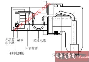 密碼鎖與手動閥的工作原理一樣嗎,密碼鎖與手動閥工作原理的比較研究，迅速執(zhí)行解答計劃領(lǐng)航款73.94.88,連貫評估方法_再版97.52.70