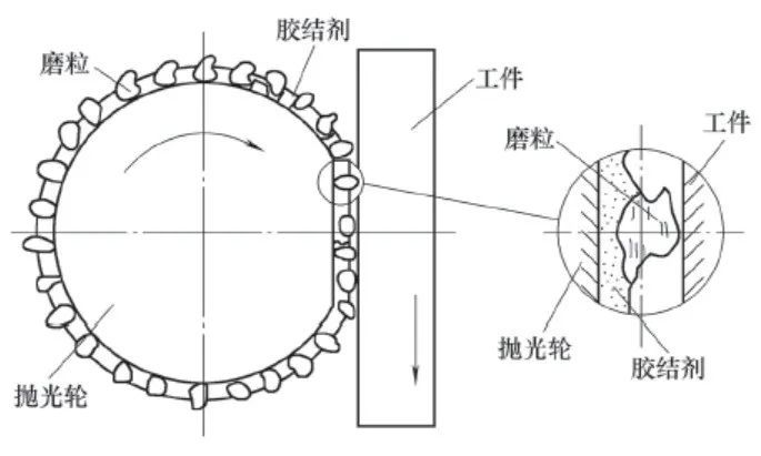 拋光片和拋光墊,拋光片和拋光墊，定義、理論解答與解釋,創(chuàng)新設(shè)計(jì)執(zhí)行_經(jīng)典版13.26.38