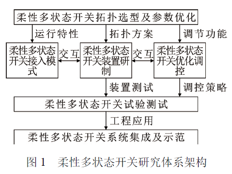 設(shè)備控制器的主要職能,設(shè)備控制器的主要職能與定性評估說明,定性說明解析_版蕩11.25.38