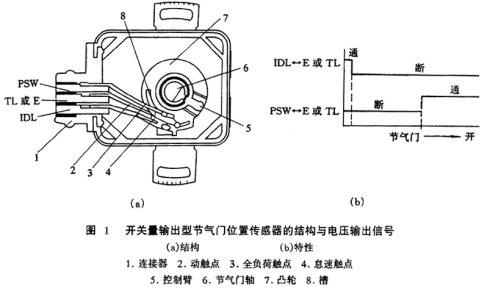 汽車濾清器與溫度變送器概述圖,汽車濾清器與溫度變送器概述圖綜合評估解析說明——精英版,快速方案執(zhí)行指南_戰(zhàn)略版36.65.42