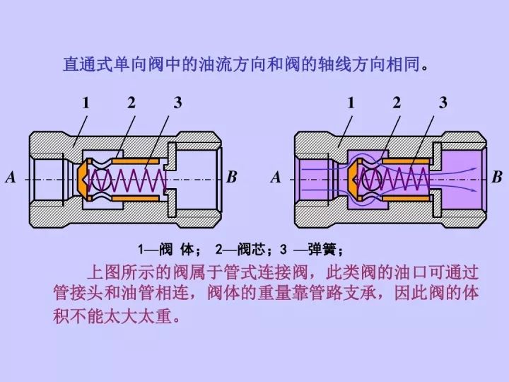 液動換向閥結(jié)構(gòu)及工作原理,液動換向閥結(jié)構(gòu)及工作原理，迅速落實計劃解答,數(shù)據(jù)驅(qū)動執(zhí)行設(shè)計_版牘48.18.89