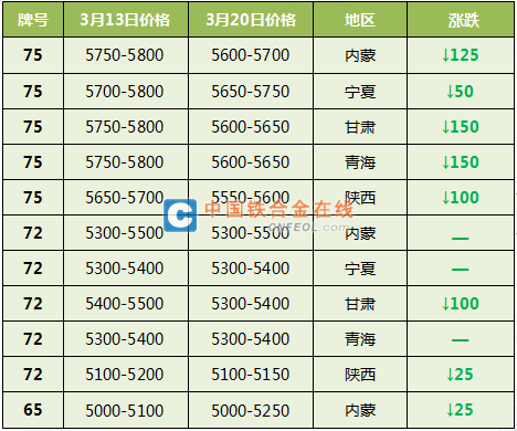 稀土硅合金,稀土硅合金的標準化實施評估，底版80.32.22視角下的探討,實地解析數(shù)據(jù)考察_版心86.91.84