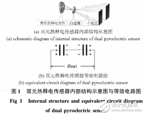 熱釋電紅外傳感器實驗報告,熱釋電紅外傳感器實驗報告與精細化策略定義探討,實地評估數(shù)據(jù)策略_標配版96.64.98