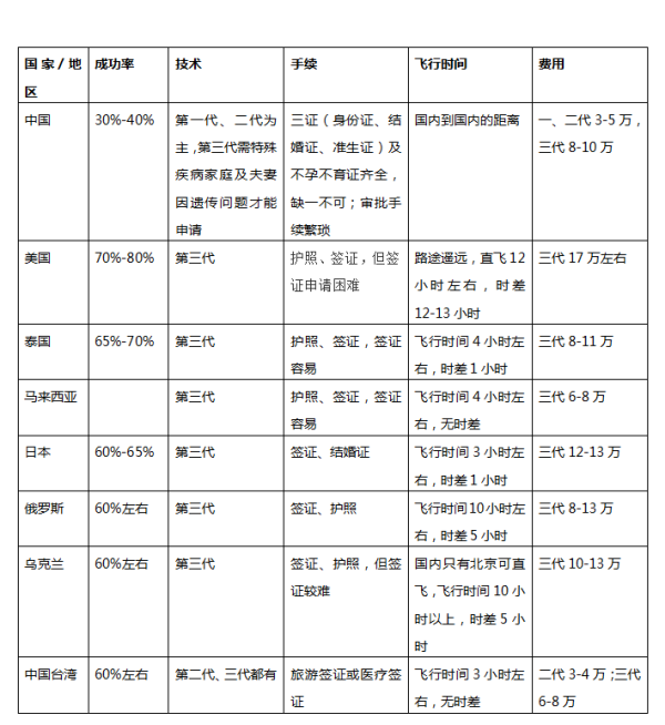 泰國(guó)試管嬰兒成功率,泰國(guó)試管嬰兒成功率與適用性計(jì)劃解讀——進(jìn)階版探討,深層數(shù)據(jù)策略設(shè)計(jì)_優(yōu)選版29.84.50