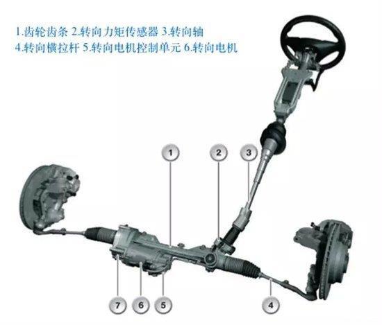 轉向助力泵的結構組成,轉向助力泵的結構組成與穩(wěn)定設計解析,深層數(shù)據(jù)分析執(zhí)行_復古款82.92.43