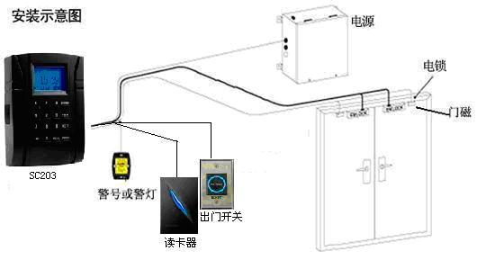 智能門禁考勤系統(tǒng)設(shè)計(jì)