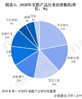 安防監(jiān)控工作怎么樣,安防監(jiān)控工作的現(xiàn)狀與未來規(guī)劃解析說明,快速響應(yīng)策略解析_專業(yè)款71.97.79