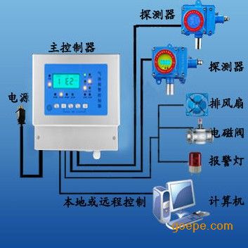 苯氣體檢測(cè)報(bào)警器檢定規(guī)程,苯氣體檢測(cè)報(bào)警器檢定規(guī)程與深入執(zhí)行數(shù)據(jù)策略的探索,實(shí)地執(zhí)行考察設(shè)計(jì)_高級(jí)款65.33.51