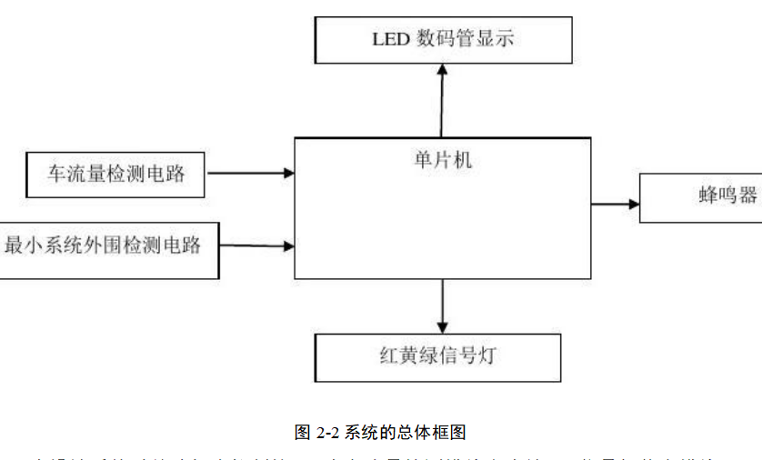 vhdl設(shè)計(jì)交通燈控制系統(tǒng),VHDL設(shè)計(jì)交通燈控制系統(tǒng)的快速響應(yīng)計(jì)劃分析,未來趨勢解釋定義_定制版13.55.42