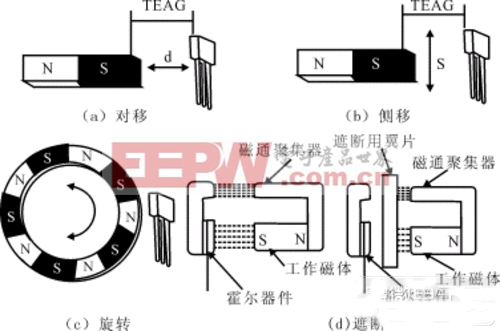 加速度傳感器測(cè)量基本原理,加速度傳感器測(cè)量基本原理與精細(xì)定義的探討,實(shí)時(shí)更新解釋定義_入門(mén)版96.11.99