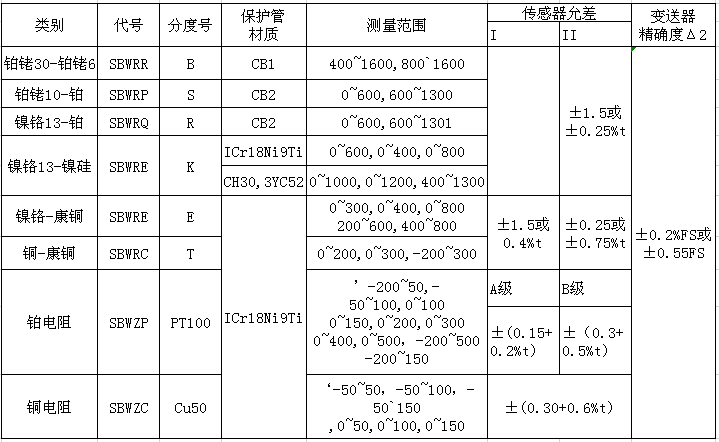 溫度變送器品牌排行榜,溫度變送器品牌排行榜與綜合性計(jì)劃定義評(píng)估,現(xiàn)狀解析說(shuō)明_潰版44.33.28