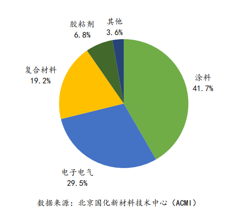 水性塑膠涂料,水性塑膠涂料與機制評估，探索未來科技的無限可能,可靠性執(zhí)行方案_豪華版86.88.45