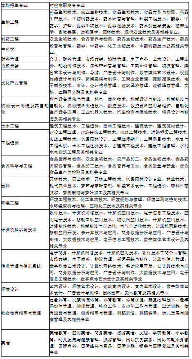 武漢生物工程學(xué)院學(xué)費多少錢,武漢生物工程學(xué)院學(xué)費及標準化程序評估解析,迅捷解答問題處理_黃金版76.45.89