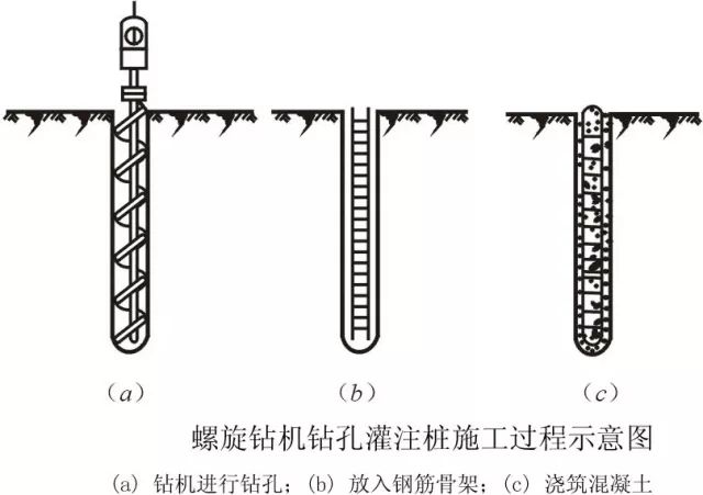 灌注樁泥漿怎么制作,關(guān)于灌注樁泥漿制作的權(quán)威解答，定義、過(guò)程及應(yīng)用,未來(lái)趨勢(shì)解釋定義_定制版13.55.42