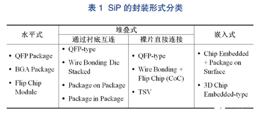 錫粉成分