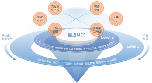 造紙工業(yè)智能化,造紙工業(yè)智能化，深度解讀與定義方案,數(shù)據(jù)支持方案解析_桌面款74.22.81